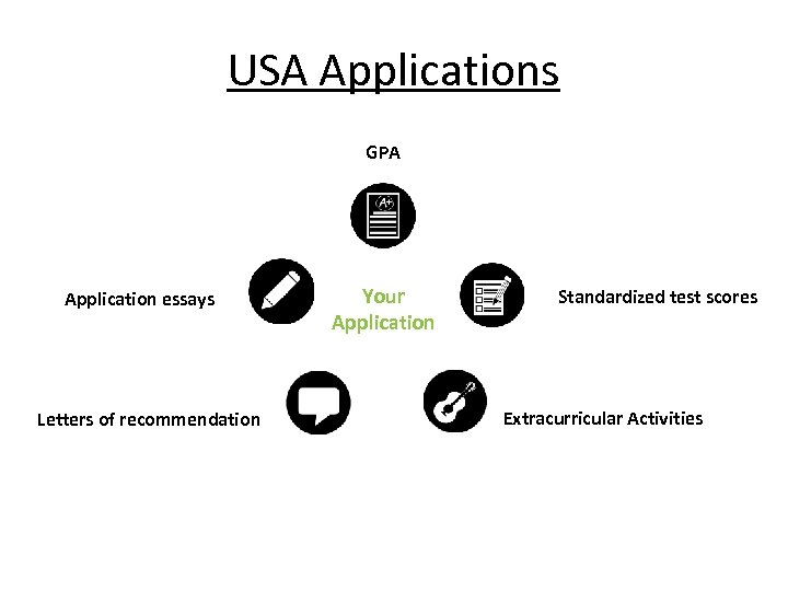 USA Applications US Applications – What is a well-rounded application? GPA Application essays Letters