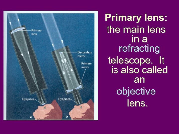 Primary lens: the main lens in a refracting telescope. It is also called an