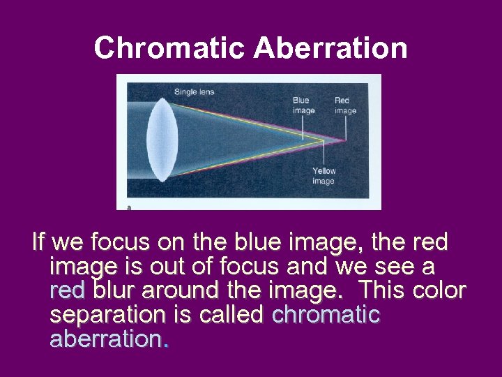 Chromatic Aberration If we focus on the blue image, the red image is out