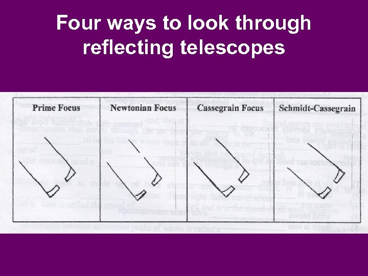 Four ways to look through reflecting telescopes 