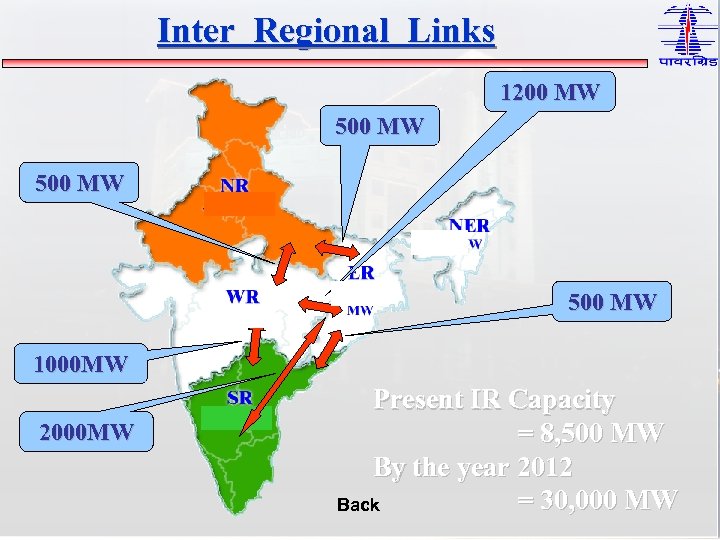 Inter Regional Links 1200 MW 500 MW 1000 MW 2000 MW Present IR Capacity