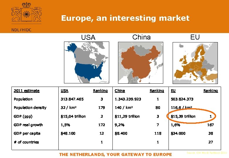 Europe, an interesting market China USA 2011 estimate USA Population 313. 847. 465 Population