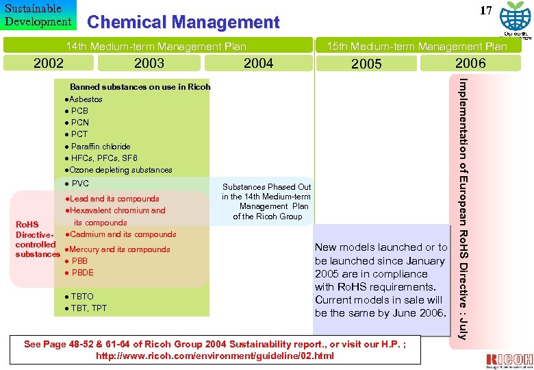 Sustainable Development 17 Chemical Management 14 th Medium-term Management Plan 2002 2003 2004 15