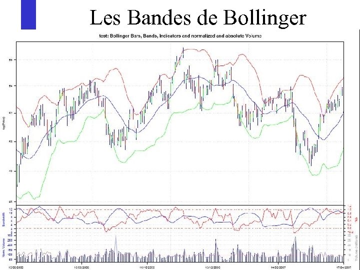 Les Bandes de Bollinger Gestion de portefeuille avec R 