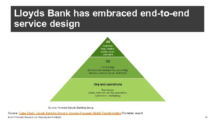 Lloyds Bank has embraced end-to-end service design Source: Case Study: Lloyds Banking Group's Journey-Focused