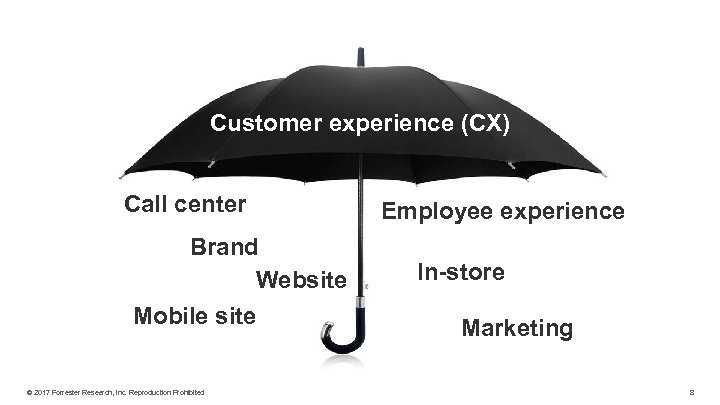 Customer experience (CX) Call center Brand Website Mobile site © 2017 Forrester Research, Inc.