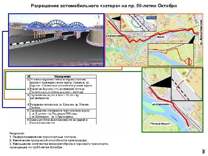 Разрешение автомобильного «затора» на пр. 50 -летия Октября Результат: 1. Перераспределение транспортных потоков; 2.