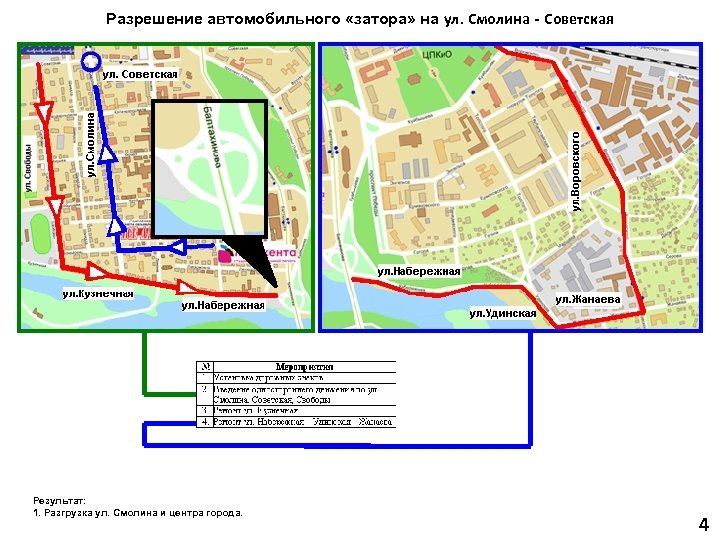 Разрешение автомобильного «затора» на ул. Смолина - Советская Результат: 1. Разгрузка ул. Смолина и