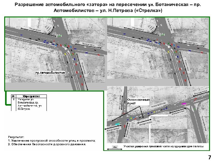 Разрешение автомобильного «затора» на пересечении ул. Ботаническая – пр. Автомобилистов – ул. Н. Петрова