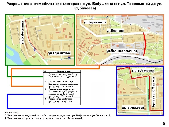 Разрешение автомобильного «затора» на ул. Бабушкина (от ул. Терешковой до ул. Трубачеева) Результат: 1.