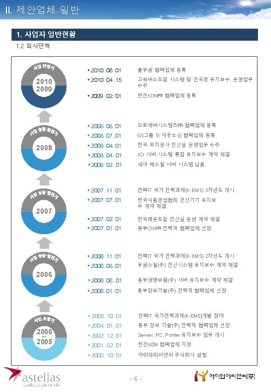 II. 제안업체 일반 1. 사업자 일반현황 1. 2 회사연혁 • 2010. 06. 01 고속버스조합