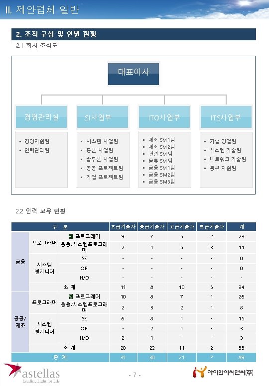 II. 제안업체 일반 2. 조직 구성 및 인원 현황 2. 1 회사 조직도 대표이사