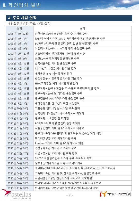 II. 제안업체 일반 4. 주요 사업 실적 4. 1 최근 3년간 주요 사업 실적