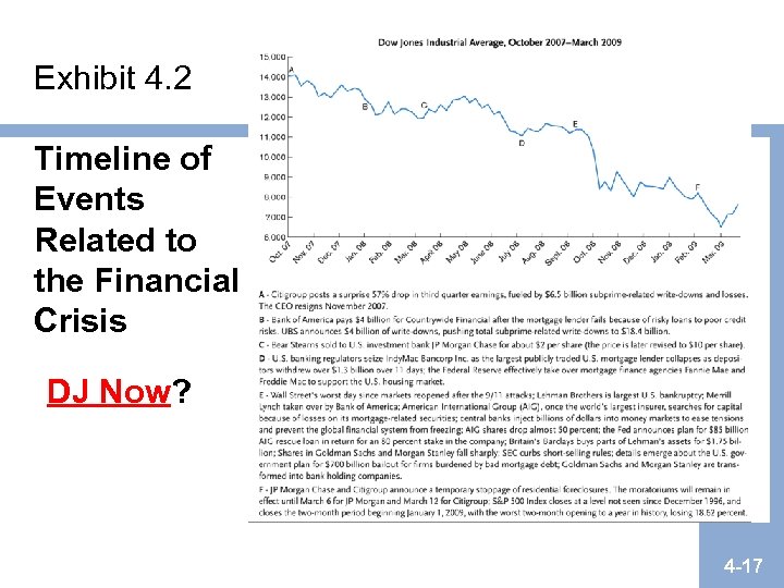 Exhibit 4. 2 Timeline of Events Related to the Financial Crisis DJ Now? 4