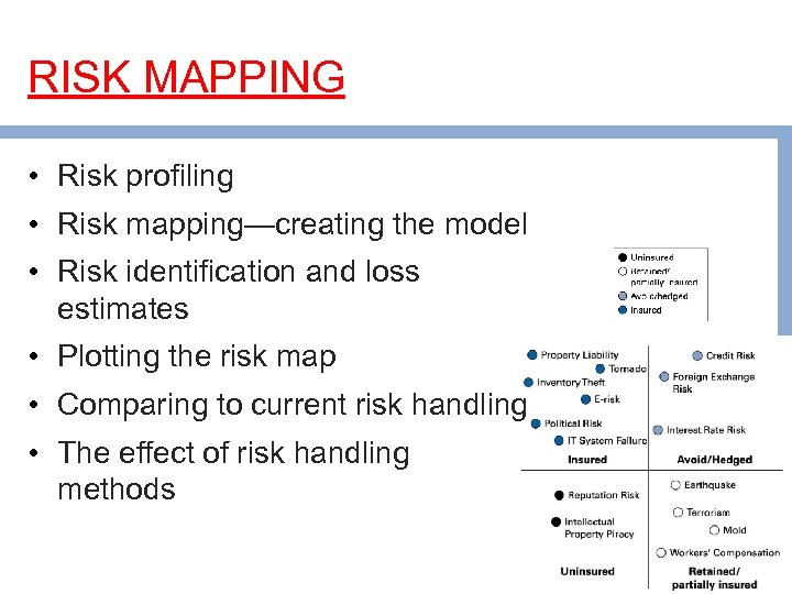 RISK MAPPING • Risk profiling • Risk mapping—creating the model • Risk identification and