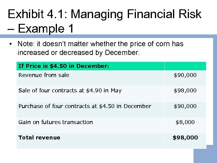 Exhibit 4. 1: Managing Financial Risk – Example 1 • Note: it doesn’t matter