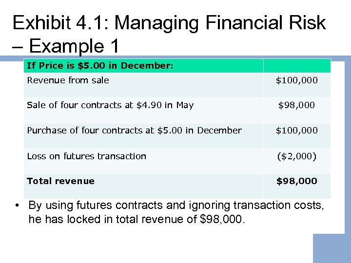 Exhibit 4. 1: Managing Financial Risk – Example 1 If Price is $5. 00