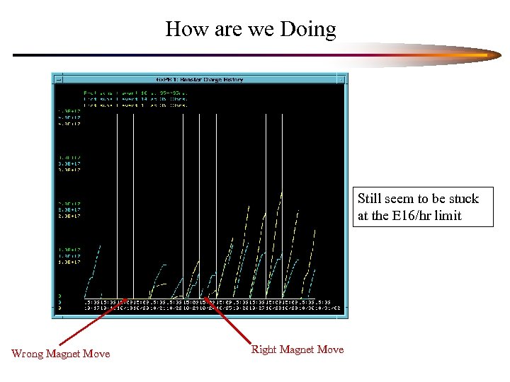 How are we Doing Still seem to be stuck at the E 16/hr limit