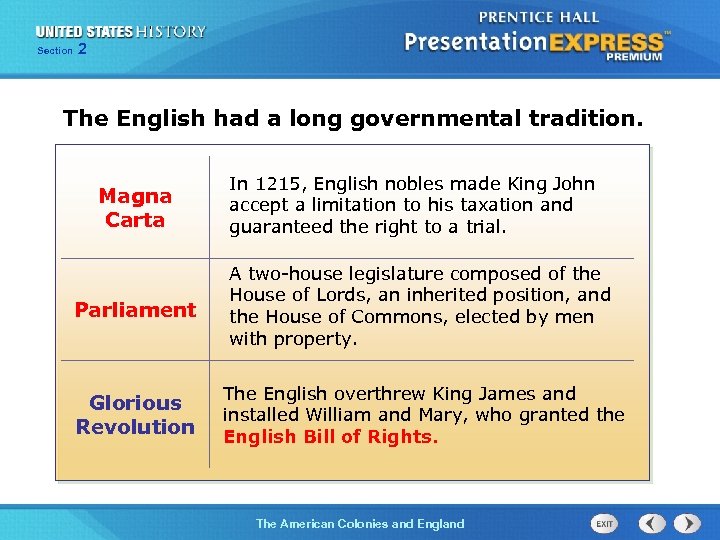 Section 2 The English had a long governmental tradition. Magna Carta In 1215, English