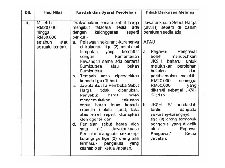 Apa Itu Harga Perolehan