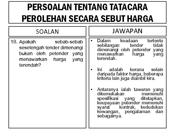 Persoalan Tentang Tatacara Perolehan Secara Sebut Harga