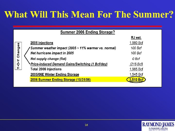 What Will This Mean For The Summer? 26 