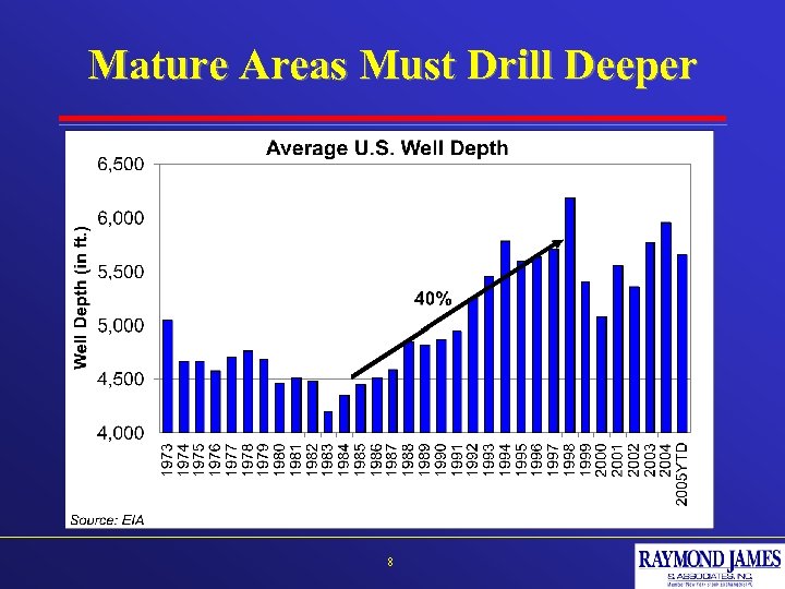 Mature Areas Must Drill Deeper 8 