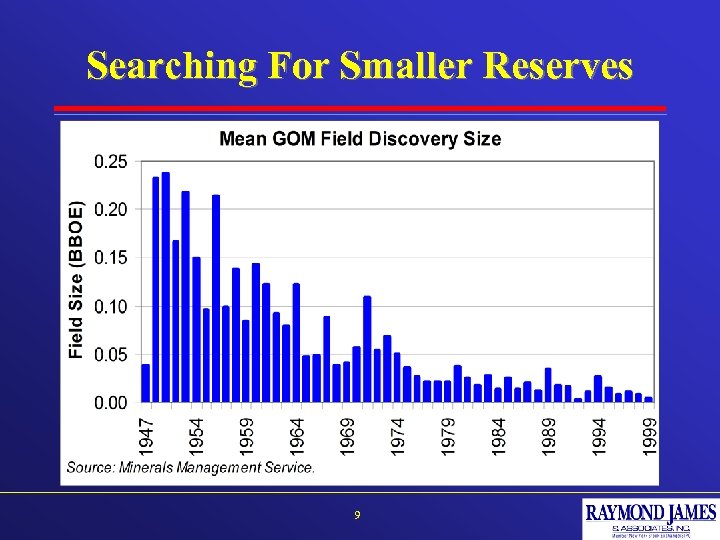 Searching For Smaller Reserves 9 