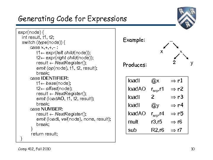 Generating Code for Expressions expr(node) { int result, t 1, t 2; switch (type(node))
