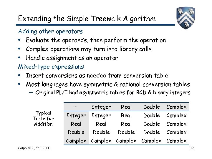 Extending the Simple Treewalk Algorithm Adding other operators • Evaluate the operands, then perform
