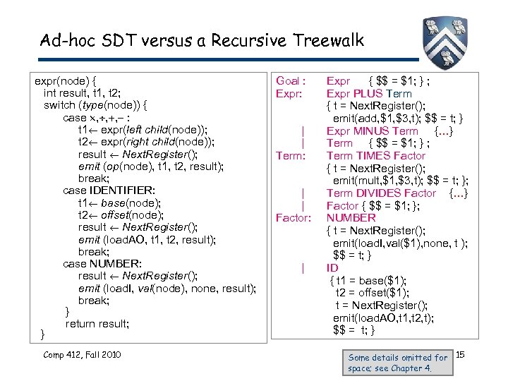 Ad-hoc SDT versus a Recursive Treewalk expr(node) { int result, t 1, t 2;