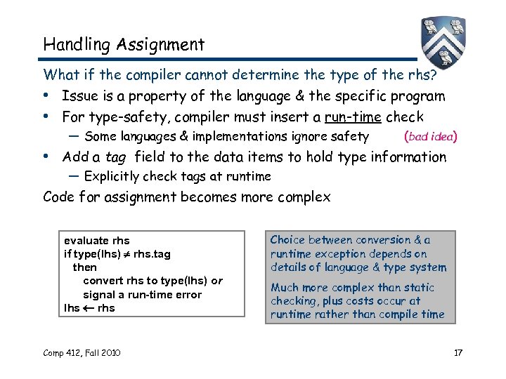 Handling Assignment What if the compiler cannot determine the type of the rhs? •