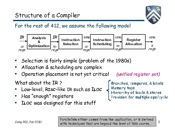 Structure of a Compiler For the rest of 412, we assume the following model