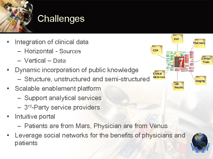 Challenges PHR • Integration of clinical data CDA – Horizontal - Sources – Vertical