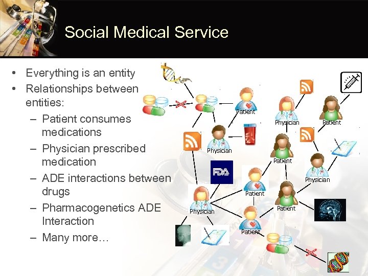 Social Medical Service • Everything is an entity • Relationships between entities: – Patient