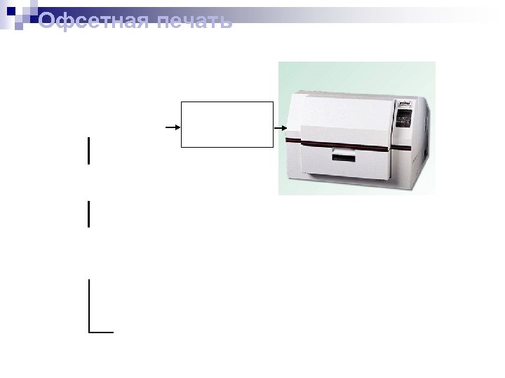 Офсетная печать 