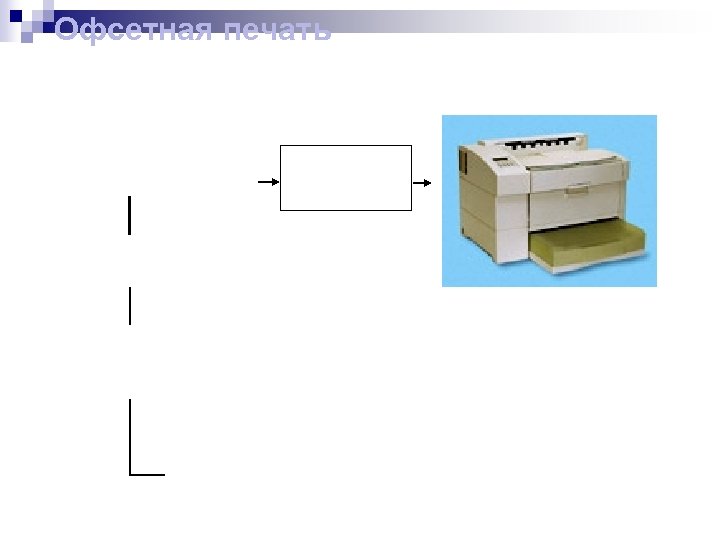 Офсетная печать 
