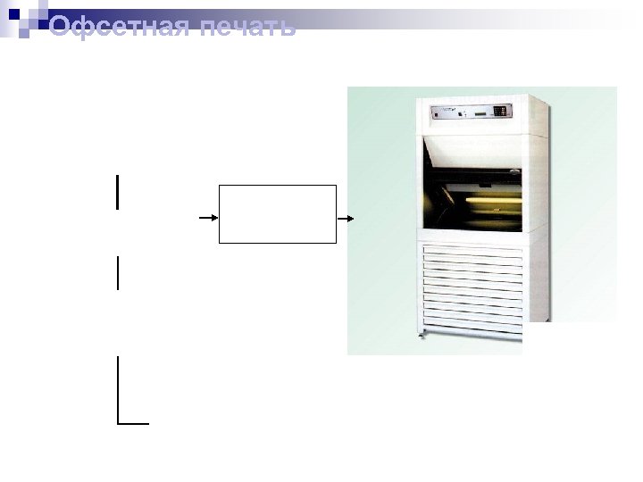 Офсетная печать 