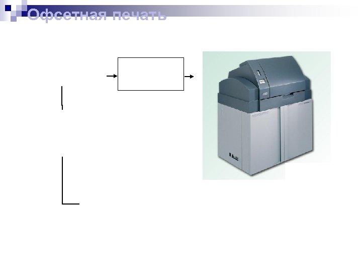 Офсетная печать 