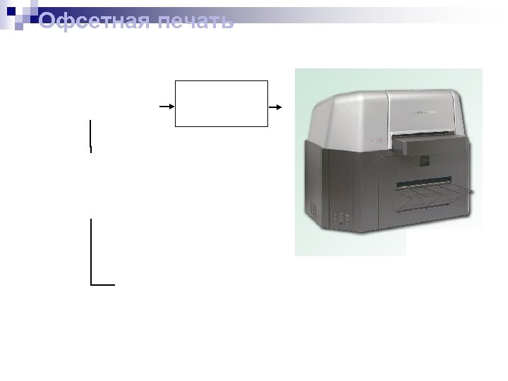 Офсетная печать 