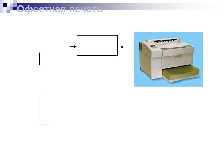 Офсетная печать 