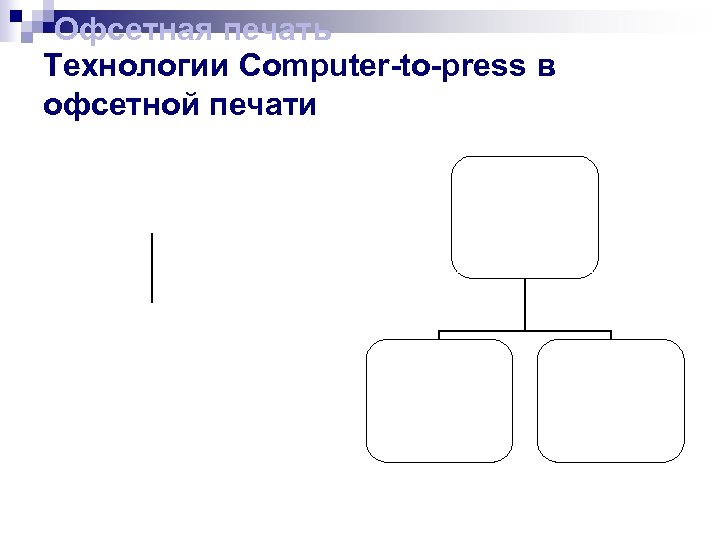 Офсетная печать Технологии Computer-to-press в офсетной печати 