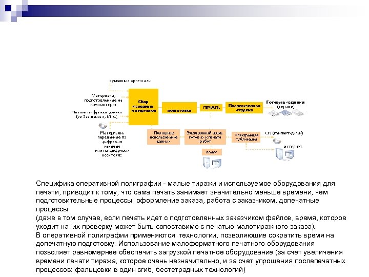 Специфика оперативной полиграфии - малые тиражи и используемое оборудования для печати, приводит к тому,