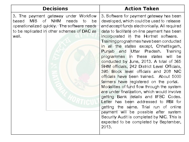 Decisions Action Taken 3. The payment gateway under Workflow based MIS of NHM needs