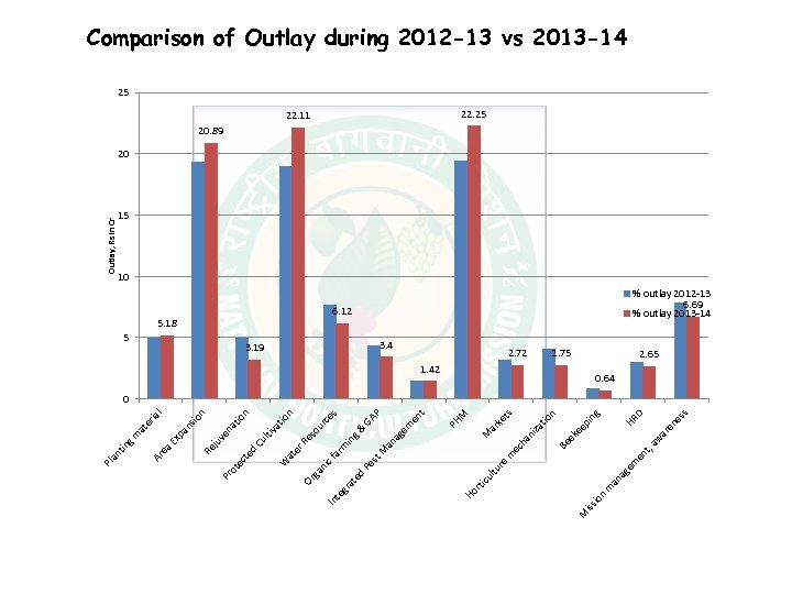 n io iss em ag an m t, en aw s 2. 75 es