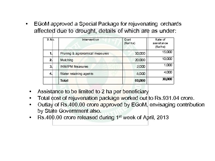 EGo. M approved a Special Package for rejuvenating orchards • affected due to drought,