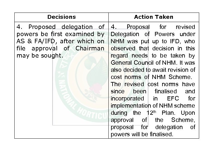 Decisions Action Taken 4. Proposed delegation of powers be first examined by AS &