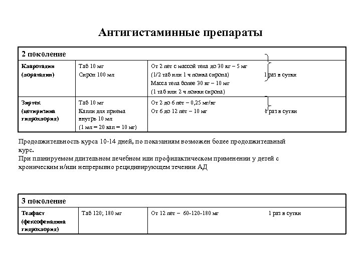 Антигистаминные препараты 2 поколение Кларотадин (лоратадин) Таб 10 мг Сироп 100 мл От 2