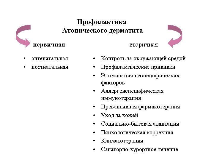 Профилактика Атопического дерматита первичная • антенатальная • постнатальная вторичная • Контроль за окружающей средой