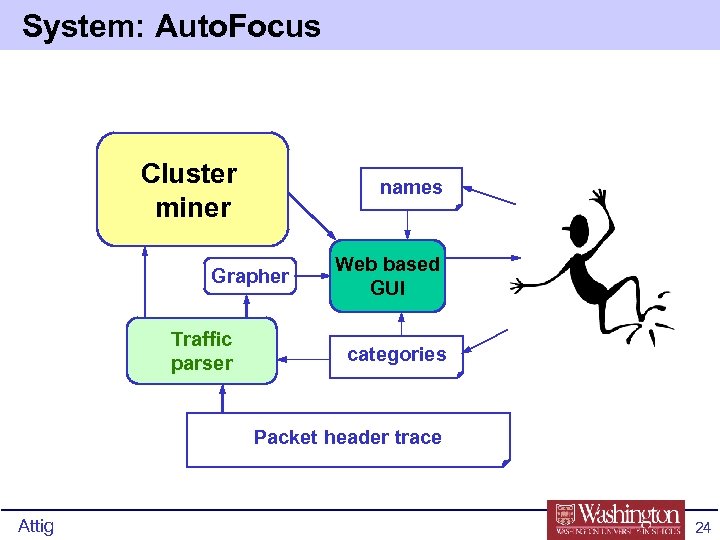 System: Auto. Focus Cluster miner names Grapher Traffic parser Web based GUI categories Packet